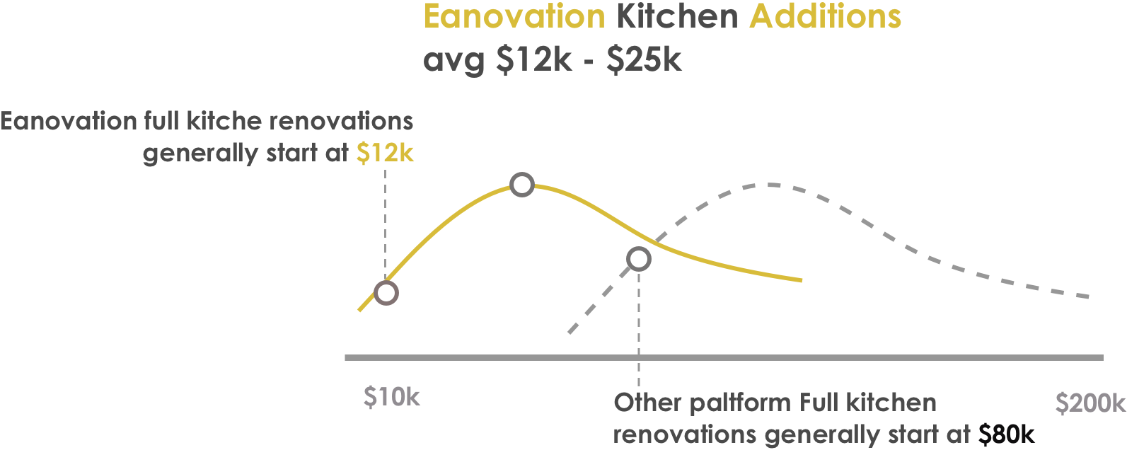 Group 2 kitchen addtion@3x