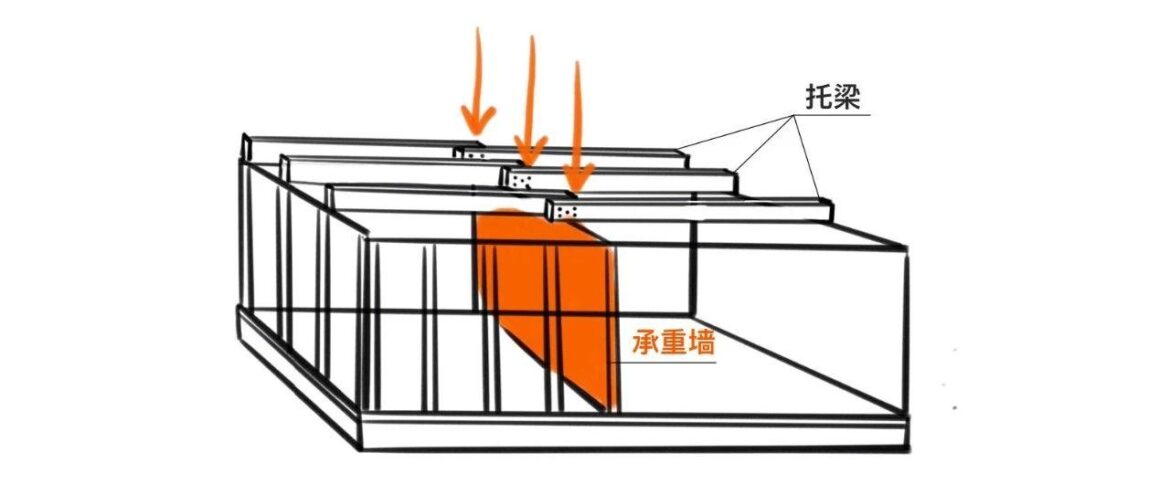 湾区装修系列 – 如何识别承重墙